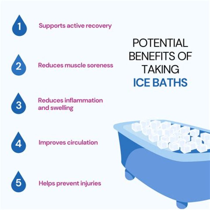 When should you take ice baths?