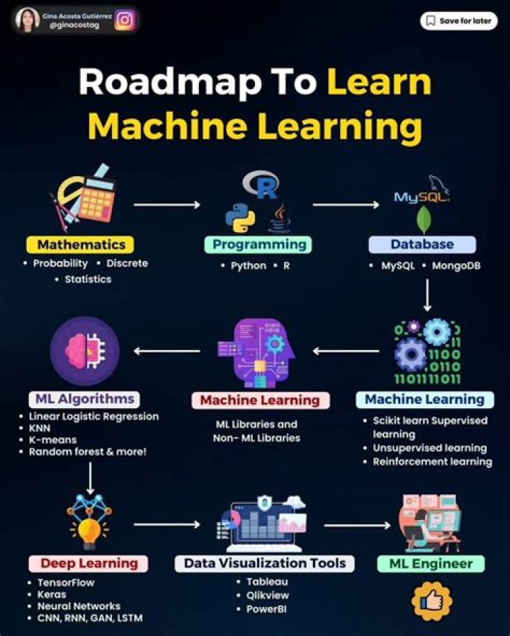Where can I learn machine learning in India?