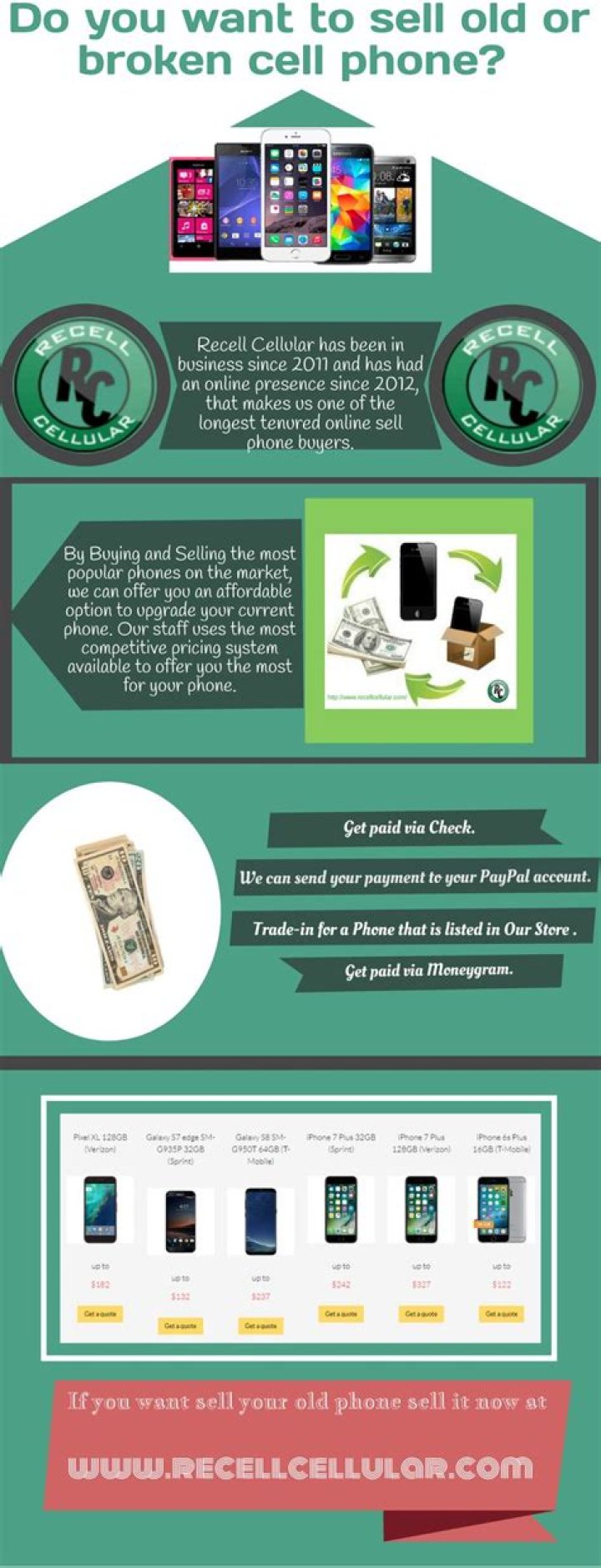Where can I take my old cell phone for money?