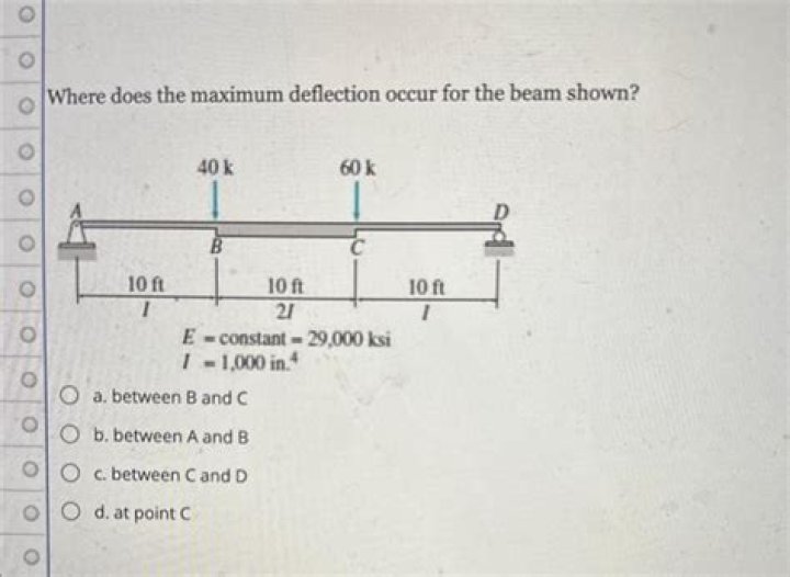 Where does the maximum deflection occur?