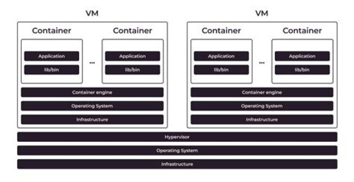 Which is more secure container or VM?
