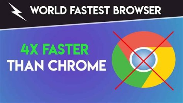Which is the fastest browser in the world?