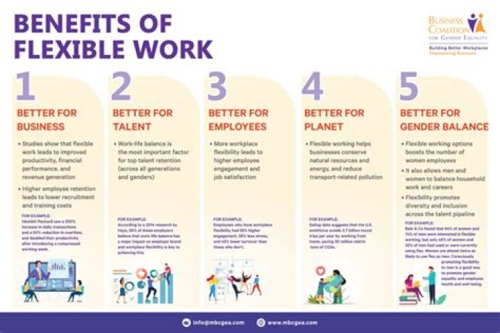 Why are flexible benefits important?