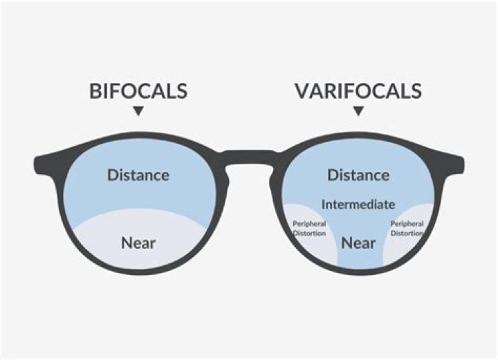 Why do I need Varifocals?
