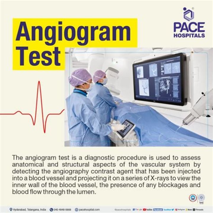 Why do you get an angiogram?