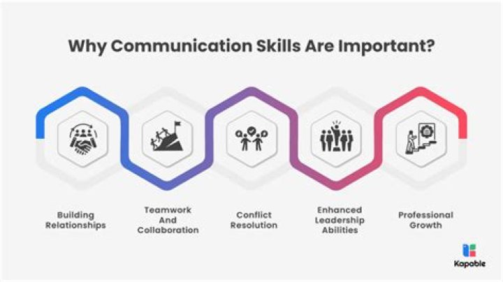 Why is communication the most important skill?