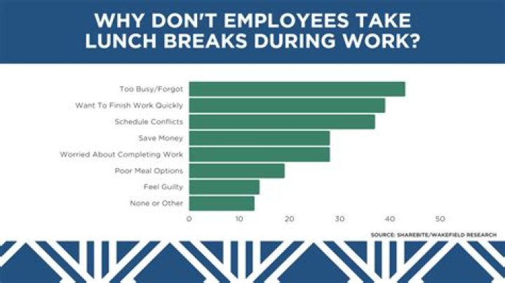 Why is lunch important at work?